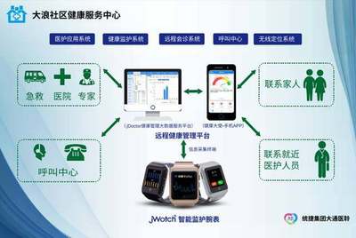 統(tǒng)捷集團(tuán)深圳大通攜手寶安大浪社區(qū)康復(fù)中心 智慧科技賦能，開啟健康管理新體驗(yàn)