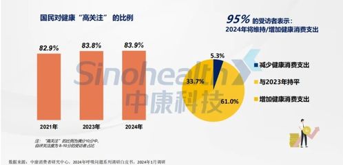 2024西鼎會 科學規(guī)劃產(chǎn)品線，積極布局迎接全域健康消費時代