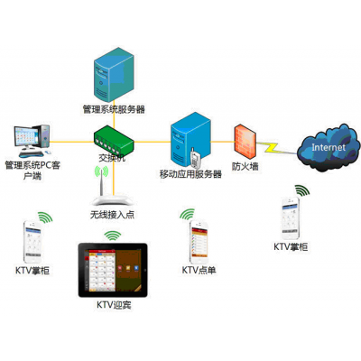 酒吧管理軟件說(shuō)明書-聯(lián)勝定制開發(fā)-岳陽(yáng)酒吧管理軟件