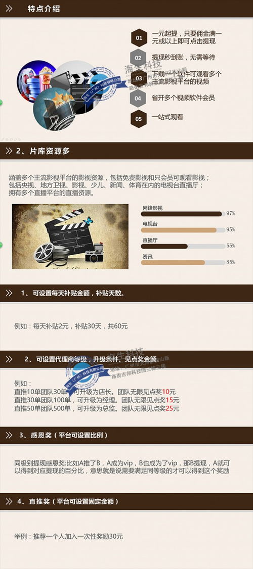 共享影視系統(tǒng)開發(fā)共享影視app 現(xiàn)成源碼,快速搭建