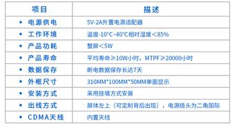 ntp網絡自動校時電子時鐘系統(tǒng)方案 訊鵬led數字顯示屏poe供電cdma gps wifi自動對時軟件