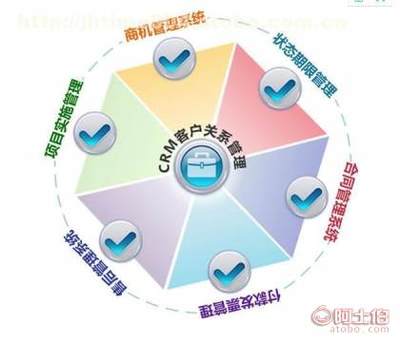 【花生米CRM客戶關(guān)系管理系統(tǒng) 定制開(kāi)發(fā)系統(tǒng) 做專業(yè)的客戶關(guān)系管理軟件 提供的服務(wù)