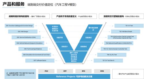 36氪獨(dú)家 懌星科技 宣布完成數(shù)千萬(wàn)pre a輪融資,為整車廠及供應(yīng)商提供電子系統(tǒng)設(shè)計(jì)測(cè)試及軟件開(kāi)發(fā)服務(wù)